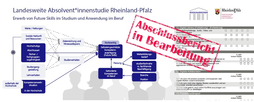 Derzeit erfolgt die Auswertung der Längsschnittdaten. Der Abschlussbericht wird bis Ende 2024 finalisiert. Derzeit erfolgt die Auswertung der Längsschnittdaten. Der Abschlussbericht wird bis Ende 2024 finalisiert.