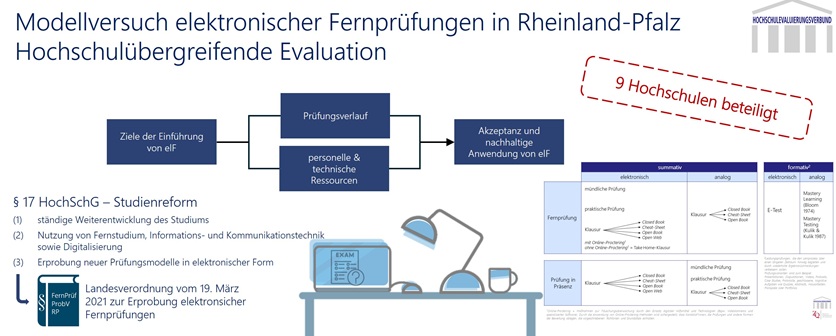 Evaluation elektronischer Fernprüfungen: Ein Gemeinschaftsprojekt rheinland-pfälzischer Hochschulen. Evaluation elektronischer Fernprüfungen: Ein Gemeinschaftsprojekt rheinland-pfälzischer Hochschulen.